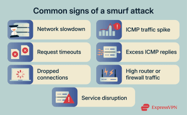 Checklist of performance slowdowns, unusual ICMP traffic spikes, and temporary service instability.