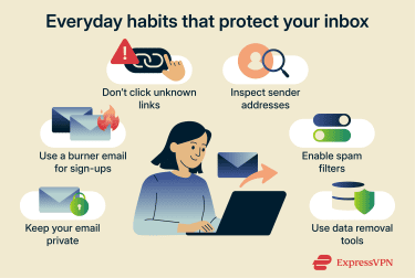Graphic showing tips to prevent spam and phishing.