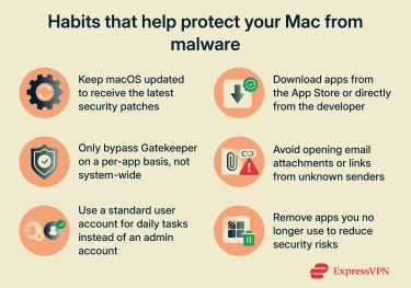 Graphic with a list of habits that help reduce malware risk and keep your Mac secure