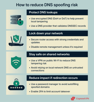 Infographic outlining ways to reduce DNS spoofing risk.