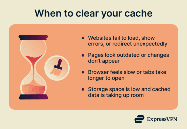When to clear cache.