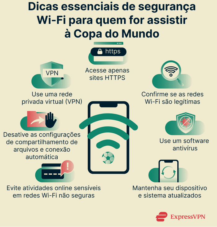 Infographic showing essential Wi-Fi security tips for World Cup attendees