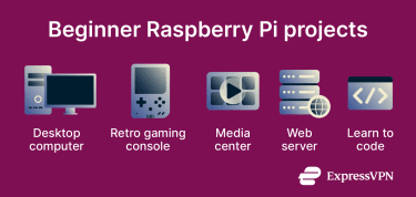 Beginner Raspberry Pi projects, including a desktop computer, retro gaming console, media center, web server, and learning to code.